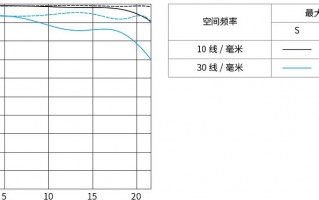 如何看镜头曲线表