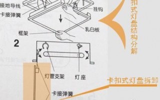 led灯灯罩怎么拆下来