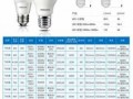 家用led灯螺口,led灯泡螺口规格 