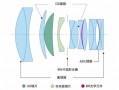 15-85镜头结构,镜头1550是什么意思 