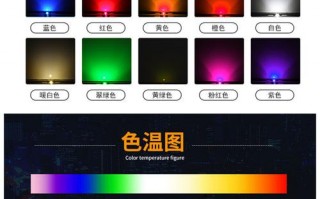 led灯珠闪烁频率