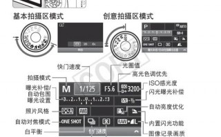 佳能相机镜头使用说明