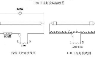 led灯柜怎么接,led灯箱怎么接 