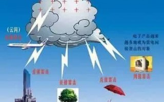 为什么打雷带电就会触电 为什么打雷带电