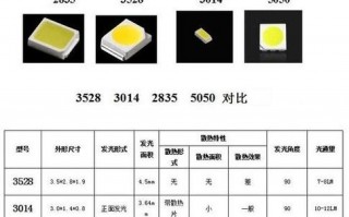 led灯珠世界品牌排行榜 韩国品牌led灯珠