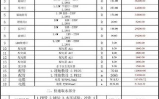 led灯安装验收标准-led灯安装的定额