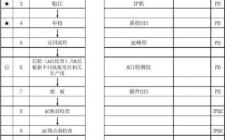 手机镜头生产工艺生产流程-手机镜头AOI工艺