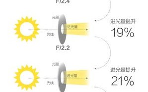  镜头素质是怎么看「镜头的指标」