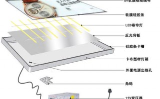 led灯滚动灯箱图解,led灯滚动灯箱图解视频 