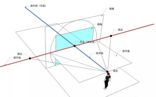 水平视线镜头（水平视角）