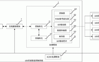 led灯控制软件说明_led灯控制系统