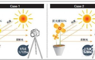 宾得测光方式