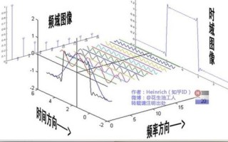 时间压缩算法-时间压缩镜头例图