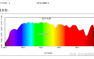 led灯发出的光谱（led灯的光谱范围）