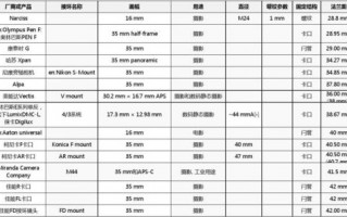 镜头法兰距和焦距（镜头法兰距和焦距哪个好）