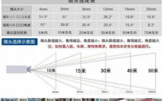 40米选多大镜头（40米用几毫米摄像头）