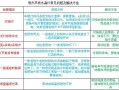 led灯通电闪烁故障解决方法