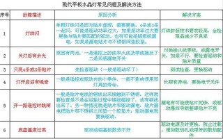 led灯通电闪烁故障解决方法