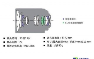 2470镜头的结构（2470镜头是什么）