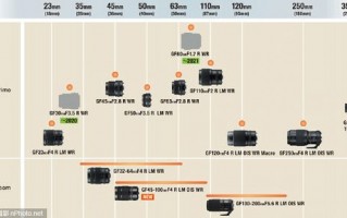 富士镜头参数详解