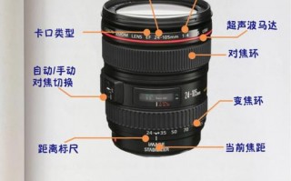 单反镜头35mm50mm选那个