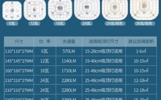 可圣照明和欧普哪个好-可圣照明led灯