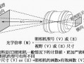 镜头放大倍数怎么算,镜头的放大倍率怎么计算 