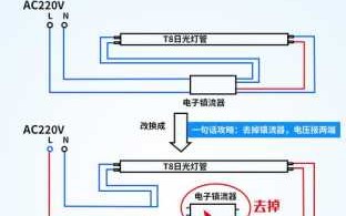 日光灯更换教程