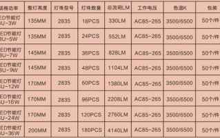 关于LED4U灯的信息