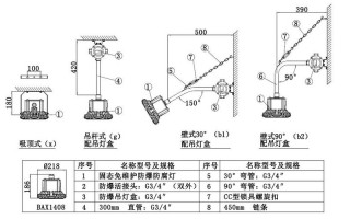 led灯防爆灯的安装示意图