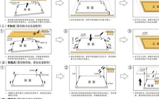 led平板灯安装步骤