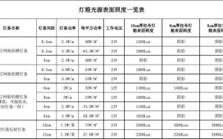  led灯亮度分布数据「led灯亮度等级单位」