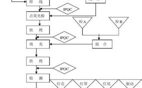  led灯珠制造生产「led灯珠制造工艺流程」