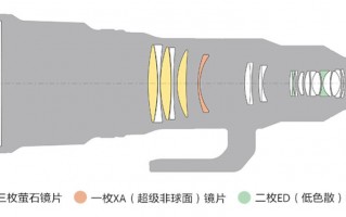  OMDem10的镜头推荐「om镜头拆解」