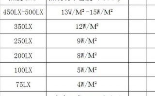 led灯 多少瓦-led灯多少瓦每米