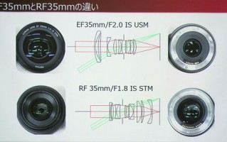 rf卡口有多少款镜头,rf卡口优势 