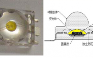 led灯的密封结构_led灯珠封装