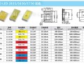 led灯贴片型号一览表 进口led灯片贴片