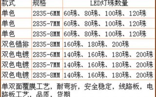 白膜灯led间距