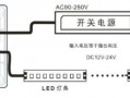 led灯带修改软件_led灯带怎么实现调光功能