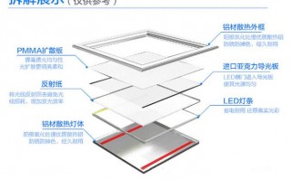 led平板灯驱动分解（led平板灯驱动分解视频）