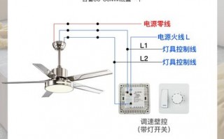 led吸顶风扇灯,吸顶风扇灯怎样换光源 