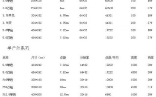 led灯板厚度区别_led板子厚度