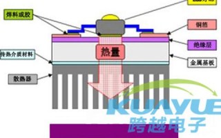 v362led灯的简单介绍