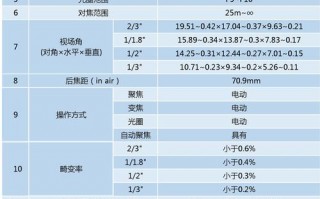 长焦镜头倍数是多少