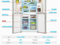 变频和定频冰柜有什么区别（变频跟定频冰箱区别）
