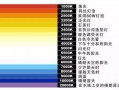 LED光灯偏绿（led灯偏蓝怎么回事?）