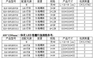 led格栅灯套什么定额 成套格栅led灯价格