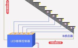 led楼梯感应灯木框怎么安装