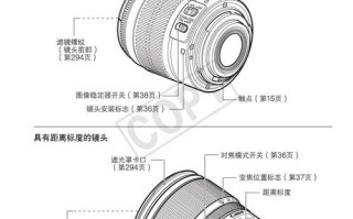 佳能镜头1200mm使用讲解视频教程